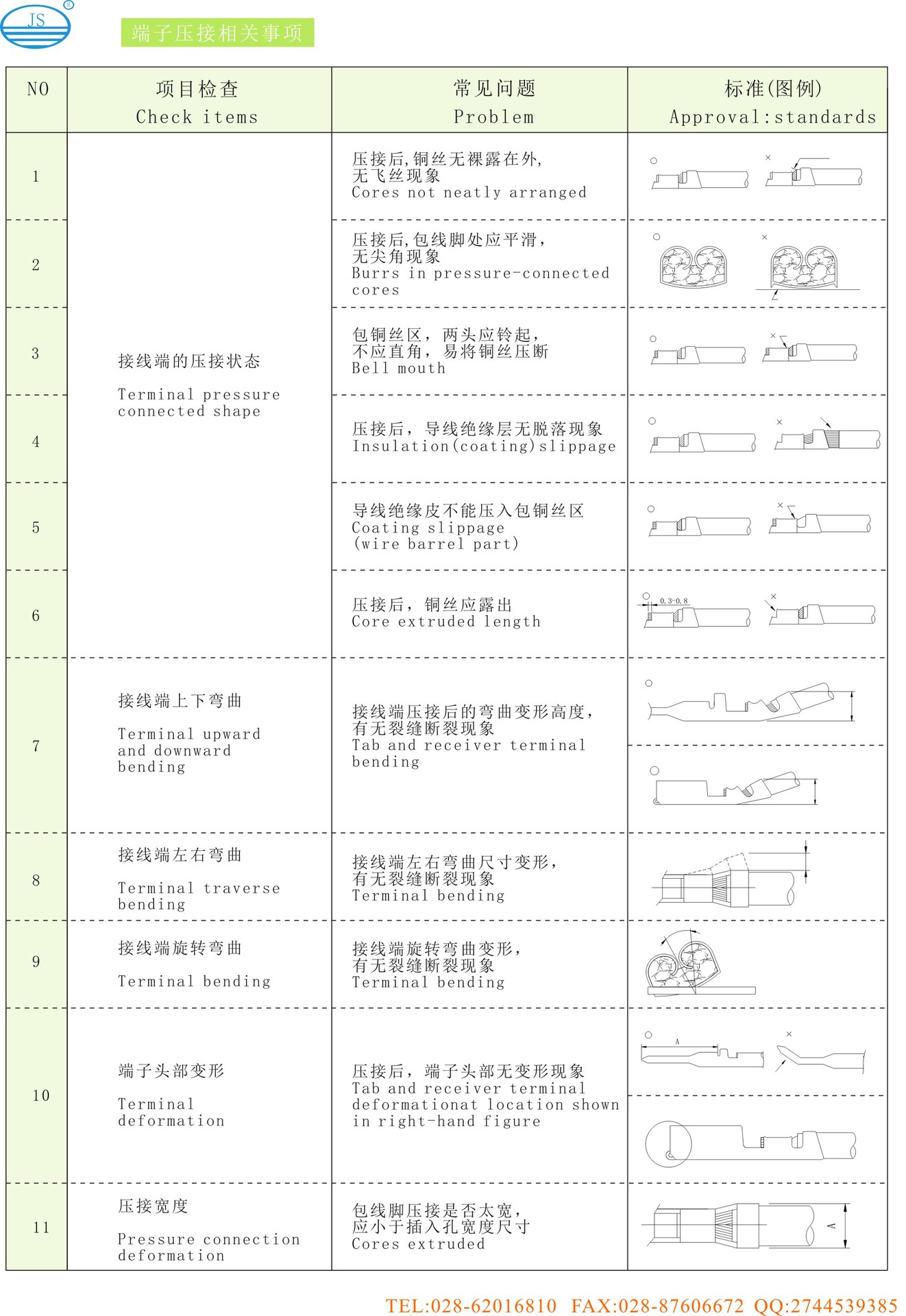 展会收官｜CJT长江连接器亮相2026深圳国际电子智能制造展(图1)